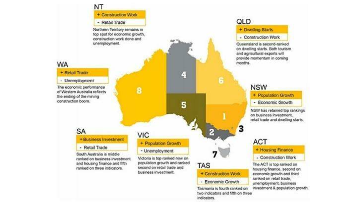 Once 'the nation's powerhouse' Western Australia's economy is now in the doldrums. Photo: CommSec