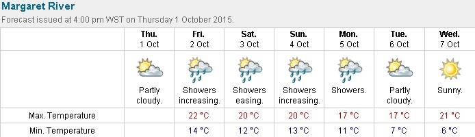 The Bureau of Meteorology forecasts for the coming week in Margaret River. 