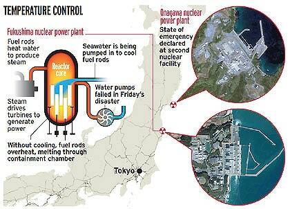 Nuclear emergency ... how the reactors work.